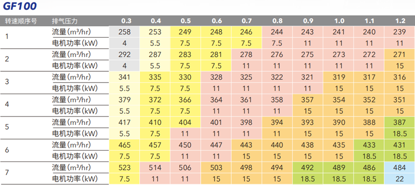 開山高壓螺桿鼓風機(圖1) 開山高壓螺桿鼓風機(圖1)